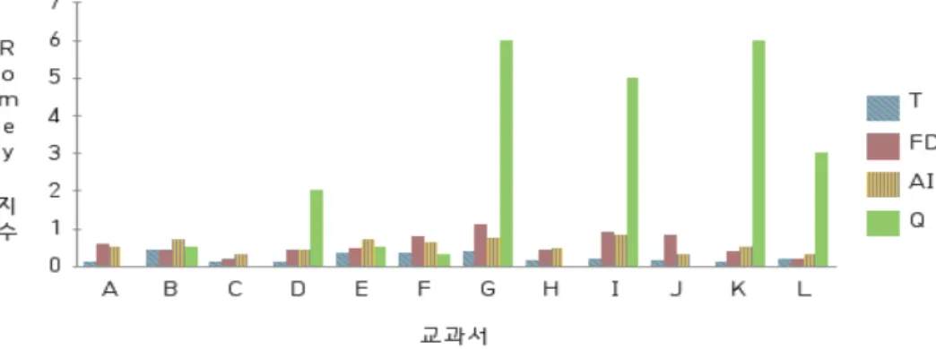 Table  12.  Evaluation  indexes  for  the  evaluation  in  the  end  of  the  unit(Q)