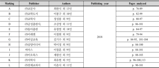 Table  1.  Technology  &amp;  Home  Economics  textbooks  of  high  schools  and  pages  analyzed  for  this  study