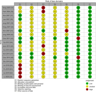 Table 3. Summary of the Included Uncontrolled Trials.