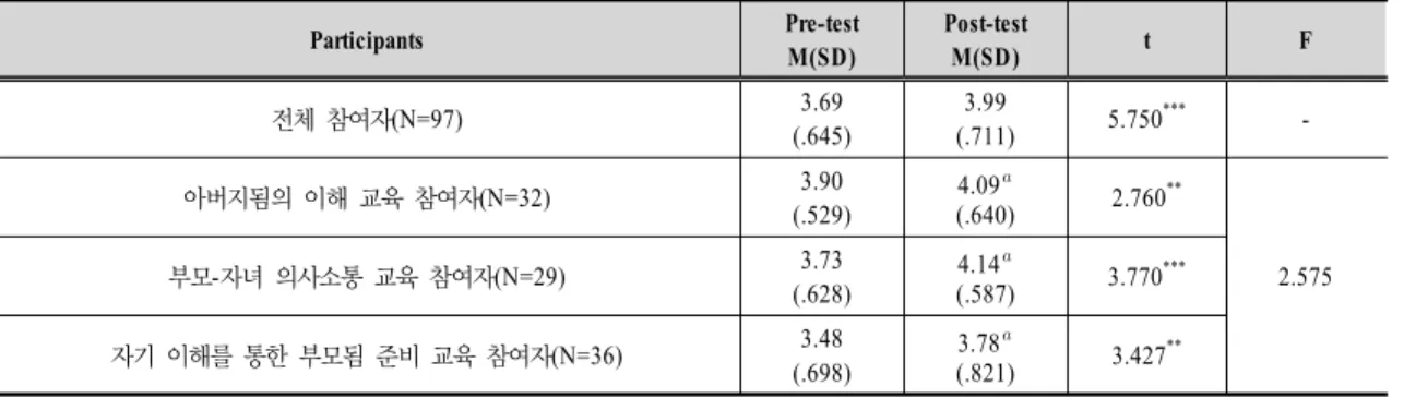Table  9.  Perception  of  ‘what  to  prepare  for  child-birth’