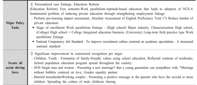 Table  1.  Main  contents  of  education-related  tasks  in  the  3rd  basic  plan것인가를 쟁점화할 수 있다