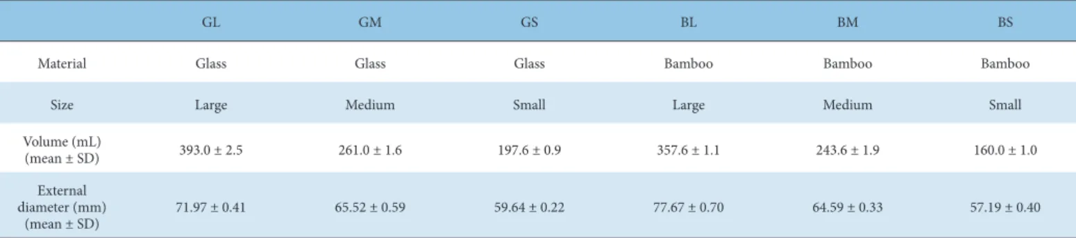 Fig. 1. Types of cupping cups. (A) Glass large; (B) glass medium; (C) glass small (D)  bamboo large; (E) bamboo medium; (F) bamboo small.