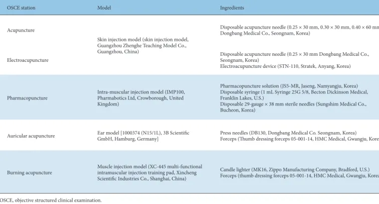 Table 1. Models and Materials Used in Each OSCE Station.