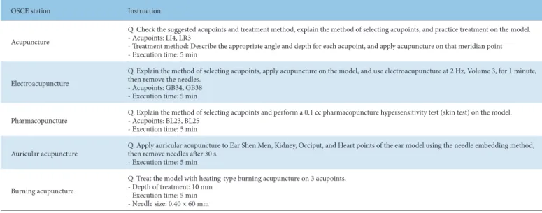 Fig. 1. The overall procedure of this study. Firstly, lecture videos were created and revised after review