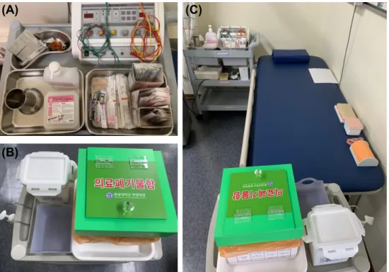 Fig. 2. Objective structured clinical examination (OSCE). (A) Materials used in the OSCE