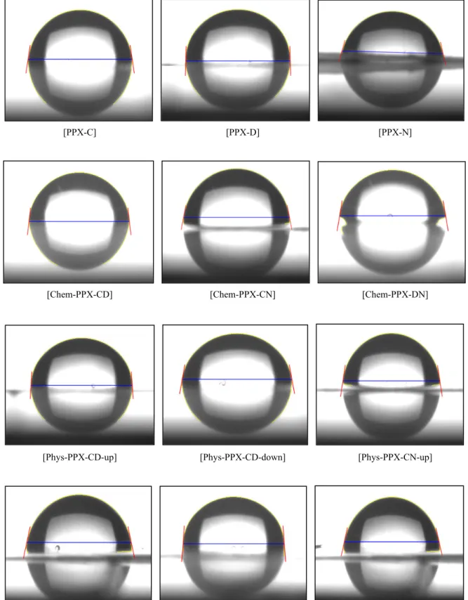 Figure 7. Optical photographs of contact angle of different parylene films.