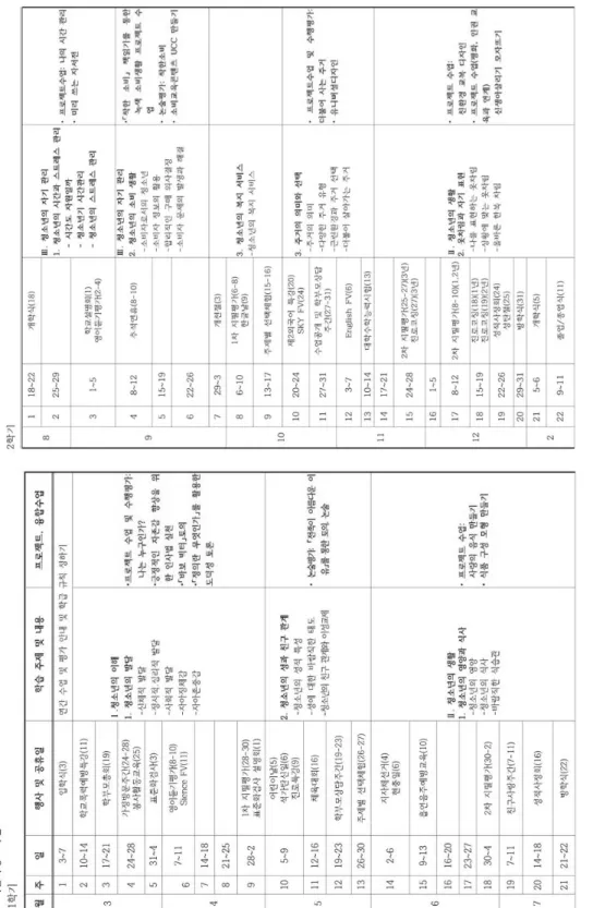 Figure 1. 2014 1st semester education planFigure 2. 2014 Second semester education plan