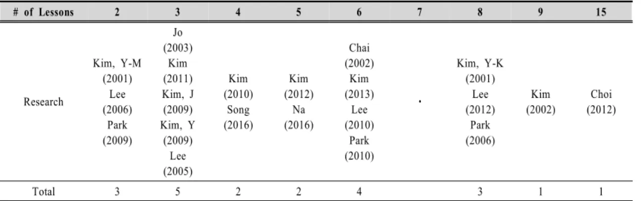 Table  9.  The  Number  of  Lessons  of  Teaching･Learning  Plan       