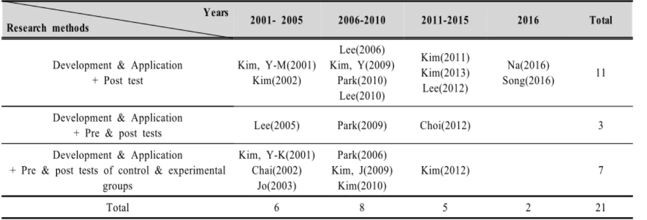 Table  3.  Experimental  Lessons  and  Pre/or  Post  Evaluation                     