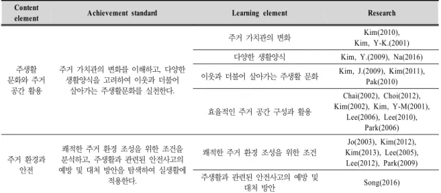 Table  6.  Teaching･Learning  Subjects                                                               
