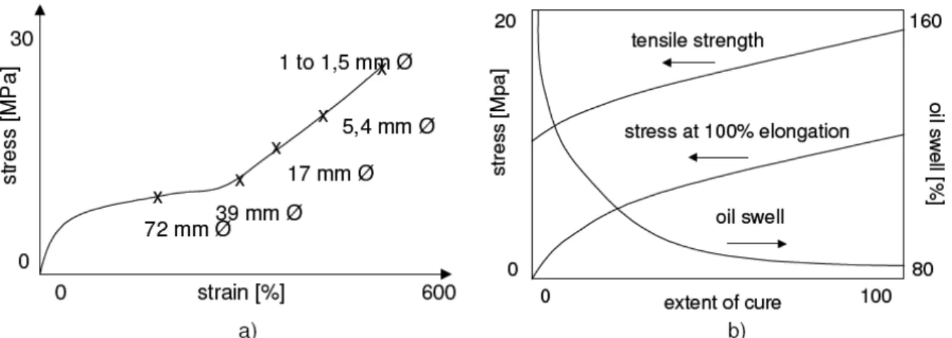 Figure 14. Synthesis of highly branched polyethylene with al- al-koxyamine- functionalized short chain branches and graft  poly-merization of styrene with poly(ethylene-co-nitroxide derivative)  as macroinitiator