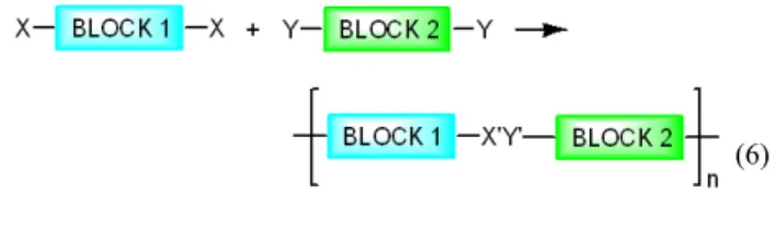 Figure 7. Syntheses of poly((L-lactide)-b-polyisobutylene-b-poly(L-lactide)) triblock copolymer by tin(IV)octoate mediated anionic  ring opening polymerization of L-lactide using hydroxytelechelic PIBs as initiator.