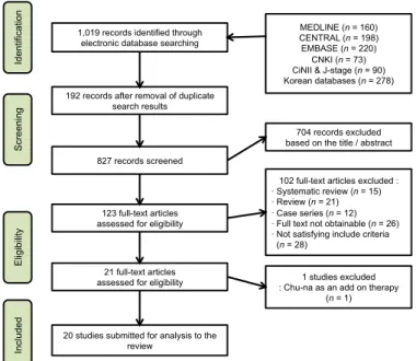 Fig. 1. A PRISMA flow diagram of the literature screening and selection processes.