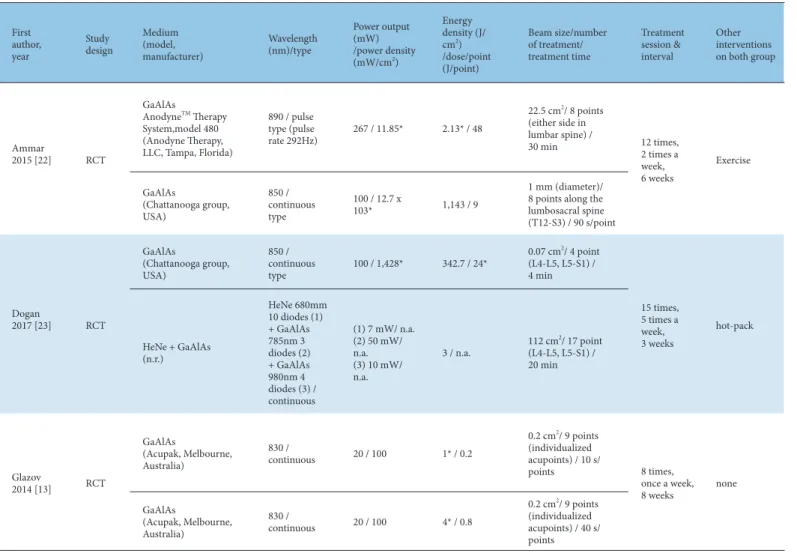 Table 8. LLLT/LA Methods of Included Studies Comparing 2 Methods of LLLT/LA.
