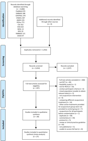 Figure 1. PRISMA flow diagram of study selection. 