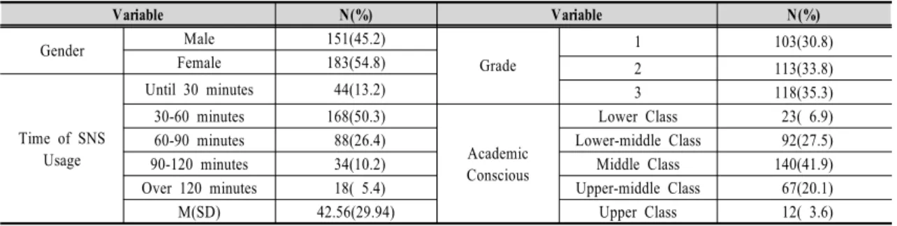 Table  1.  General  Characteristics  of  the  Respondents