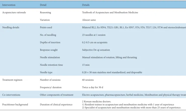 Table 1. Treatment Intervention. 
