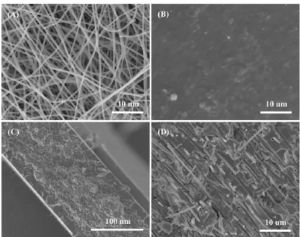 Fig. 4. Stress-strain curve for an individual lig- lig-nin-based carbon nanofiber.