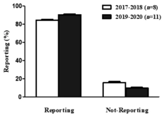 Fig. 1. Flow chart of case reports identified, screening, included process.