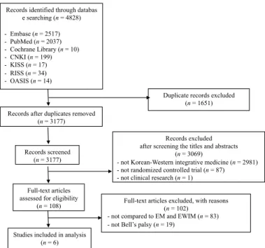 Fig. 1. Flow chart of screening process.