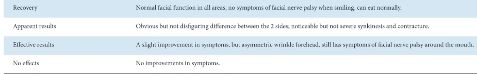 Table 10. Clinical Efficacy.