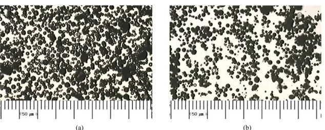 Figure 5. Steady shear viscosity against shear rate at 170℃ for  copoly(ST/BMA) particles with the ratio of 7 to 3 between styrene  and butyl methacrylate by varying concentrations of carbon black  (CB) prepared by suspension polymerization with 1.0 wt%  h