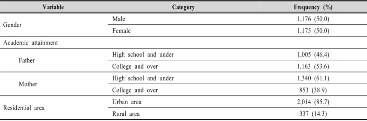 Table  1.  Characteristics  of  Participants