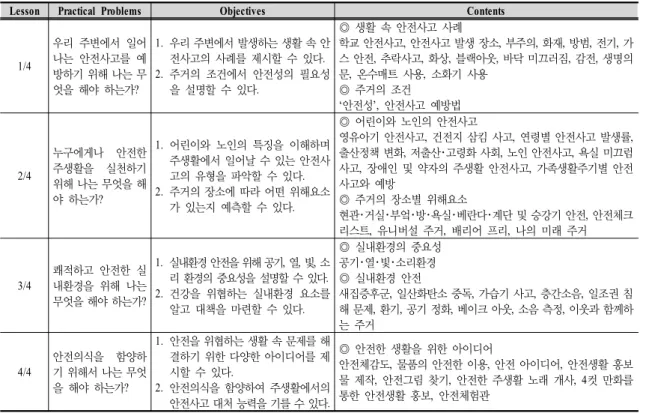 Table  1.  Outline  of  Teaching･Learning  Process  Plan  for  Safety  at  Home 