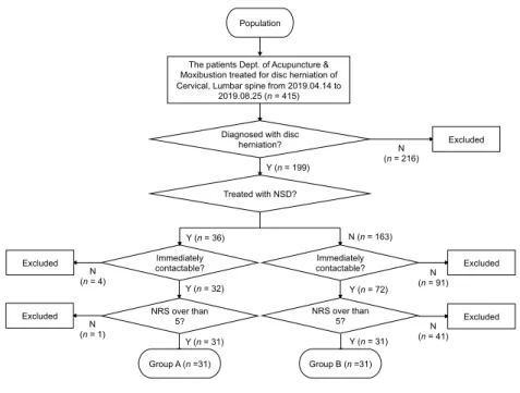 Fig. 1. Study flow chart.