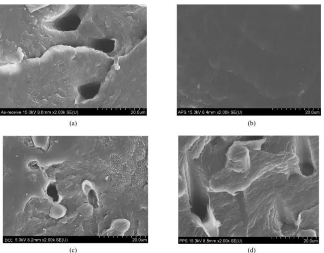 Figure 1.  K IC  of carbon fiber/nylon 6 composites with different  sizing agents. 