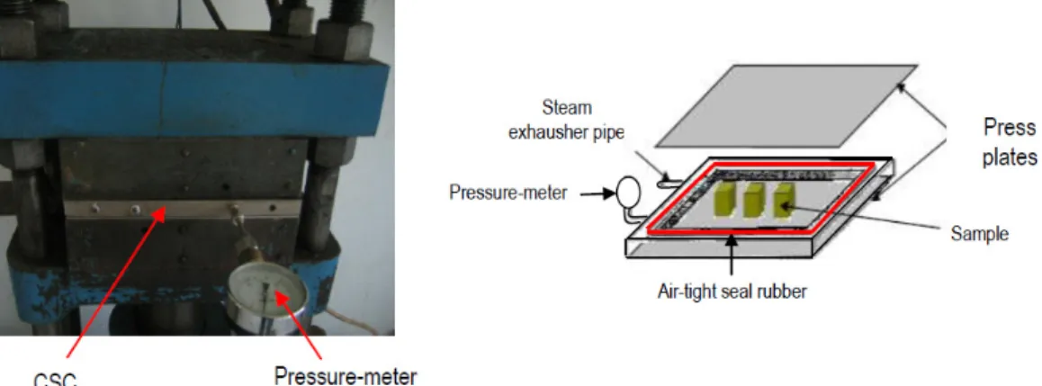 Fig. 1. Hot-press machine (left) equipped with CSC equipment (right).