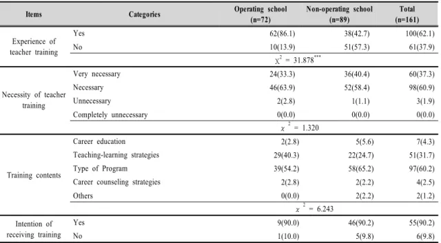Table  4.  Experience  of  teacher  training  and  awareness  of  the  need  for  training 