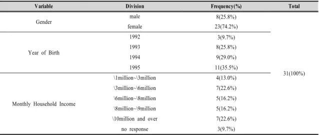 Table  1.  Demographic  characteristics  of  the  research  participants