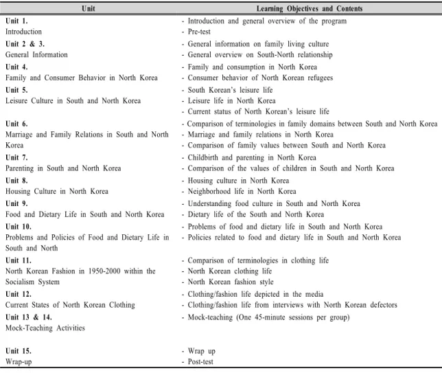 Table  2.  Learning  Objectives  and  Contents  of  Each  Unit  of  the  Program의 9주간은  가정생활문화의  세부분야를  구체적으로  다루도록 구성하였다