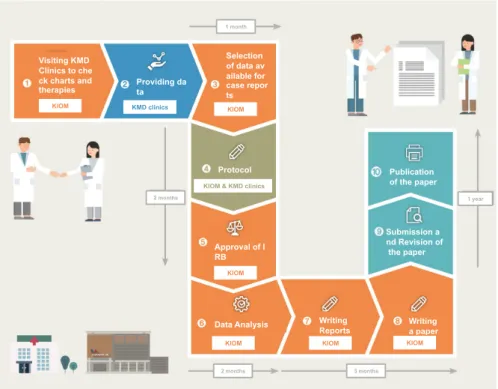Fig. 2. Case reports process.