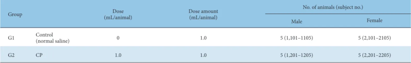 Table 1. Single-dose Intramuscular Toxicity Tests in SD Rats.