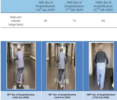 Fig. 3. Changes in the tendency of the stance tilting to the right side after treatment.