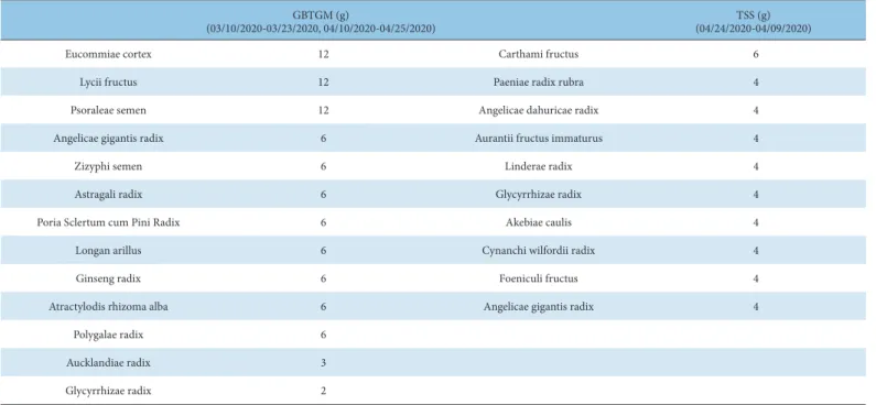 Fig. 4. The Change of NRS Score Before and After The treatment NRS, numerical rating scale.