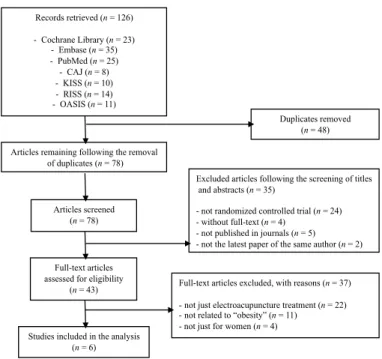 Fig. 1. Flow chart of screening process.