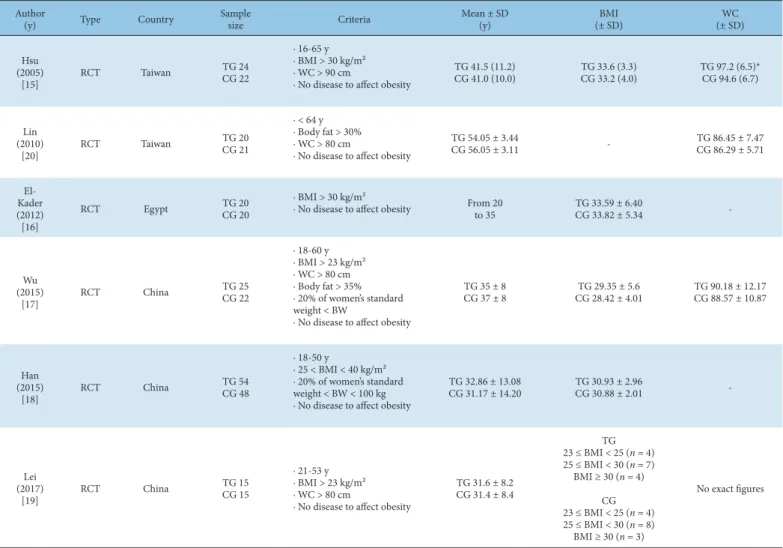 Table 1. General Characteristics of Selected Studies.