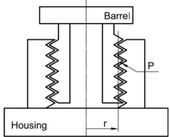 Figure 6. Finite element mesh for the lens module: (a) mesh for  the entire domain and (b) enlarged mesh structure of the  bar-rel-housing contact region.