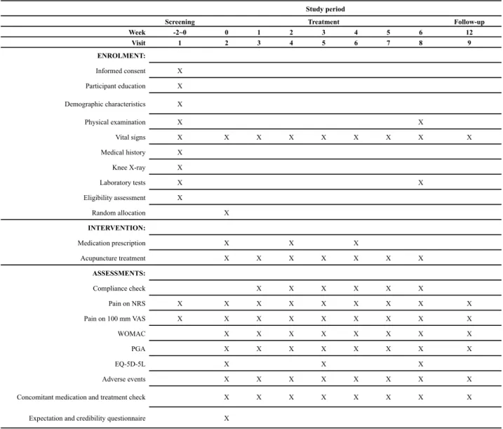 Figure 2. Schedule of enrollment, intervention, and assessment. 