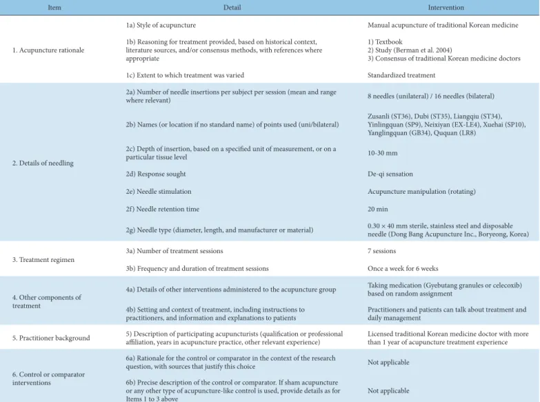 Table 2. Checklist for Items in STRICTA 2010*.
