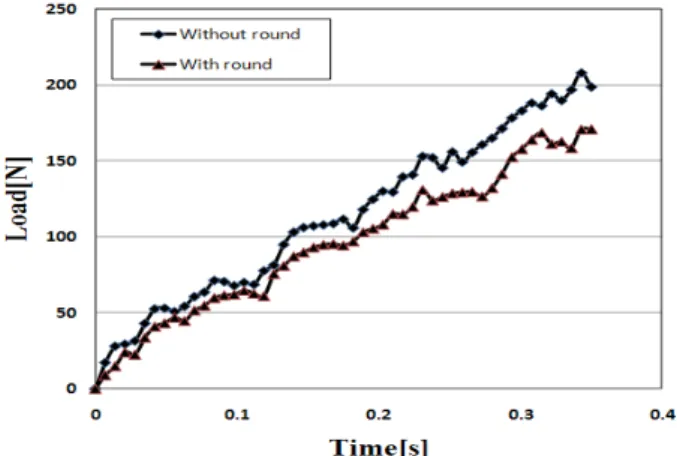 Figure 9. Comparison of effective strain distribution for frank an- an-gle (a) 50° and (b) 60°.