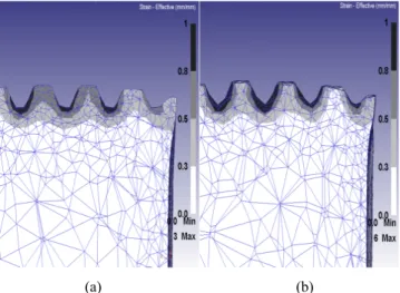 Figure 13. Damage value distribution on lead screw.