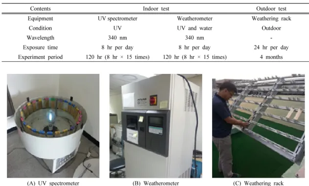 Fig. 3. Measuring spots on sample.