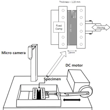 Figure 1. A sketch of the dynamic fatigue tester along with  a specimen dimension.