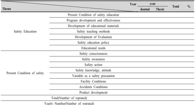 Table  5.  Safety  Education  field  classification  criteria