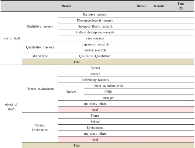 Table  6.  Research  methods  classification  criteria
