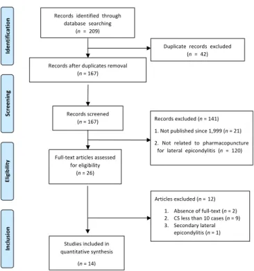 Table 2. Data of Included Studies.